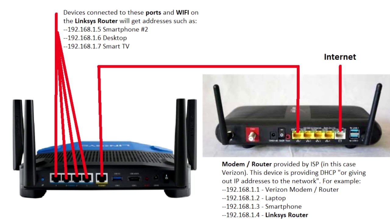 how to connect linksys router